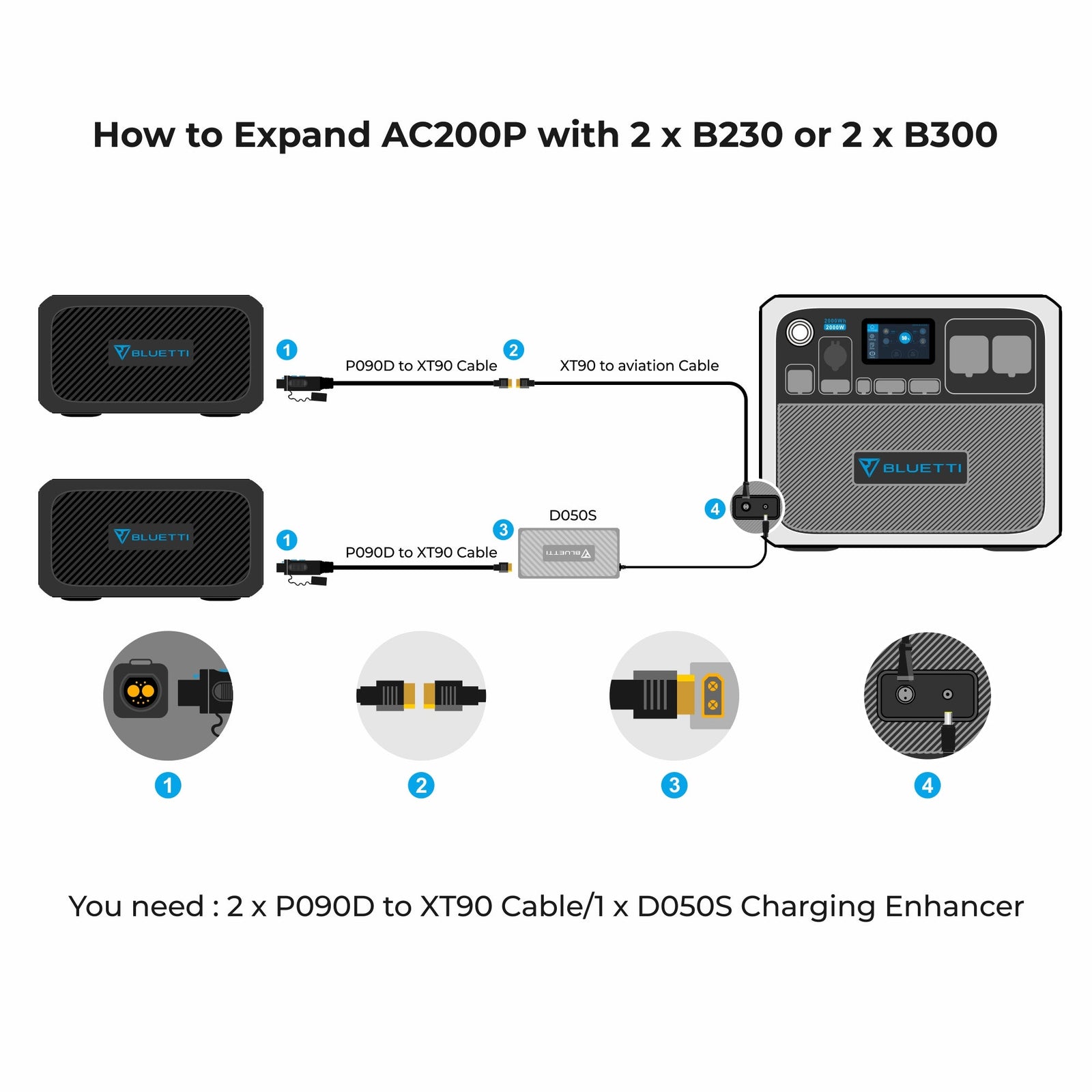 BLUETTI AC200P Portable Power Station | 2,000W 2,000Wh