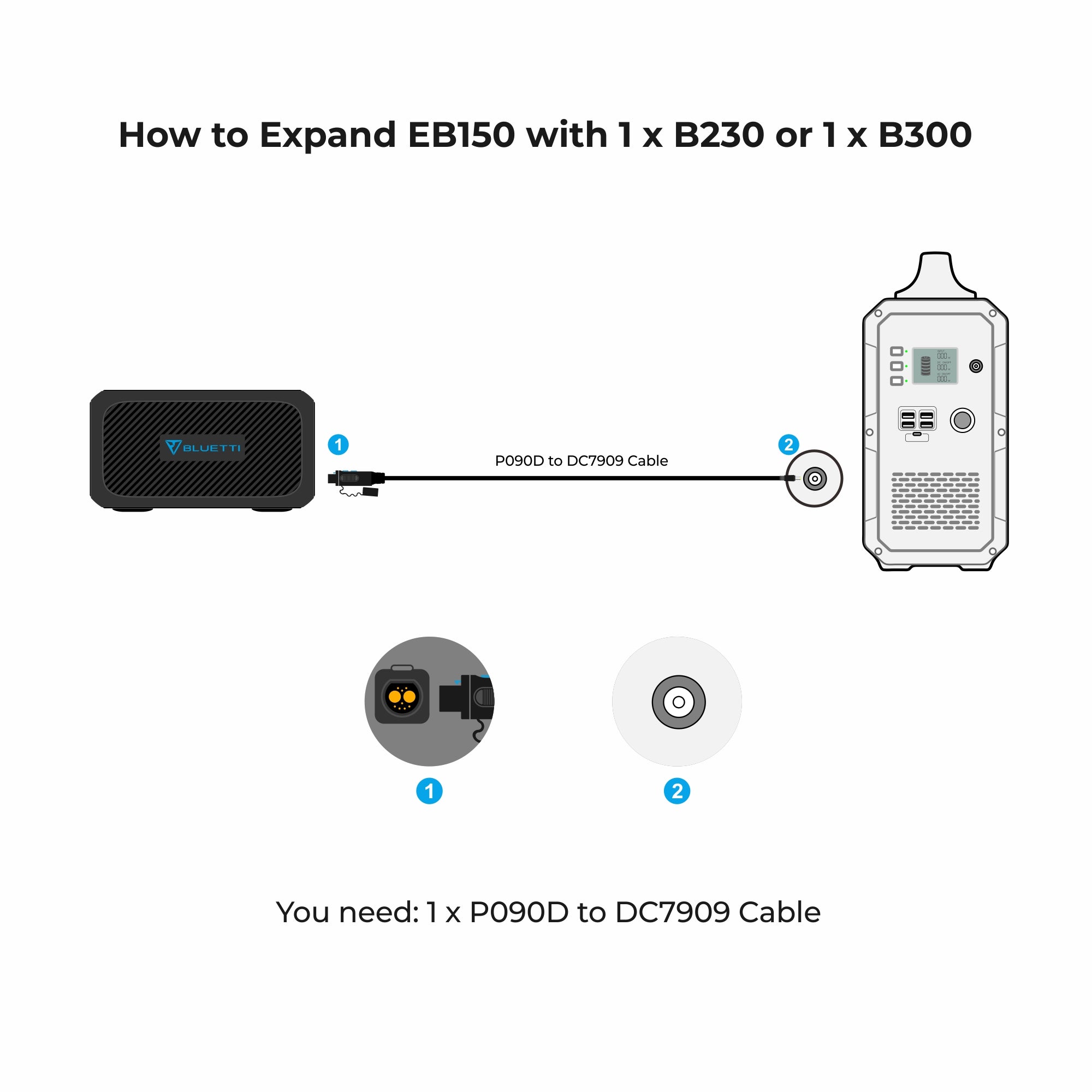 BLUETTI EB150 Portable Power Station | 1,000W 1,500Wh
