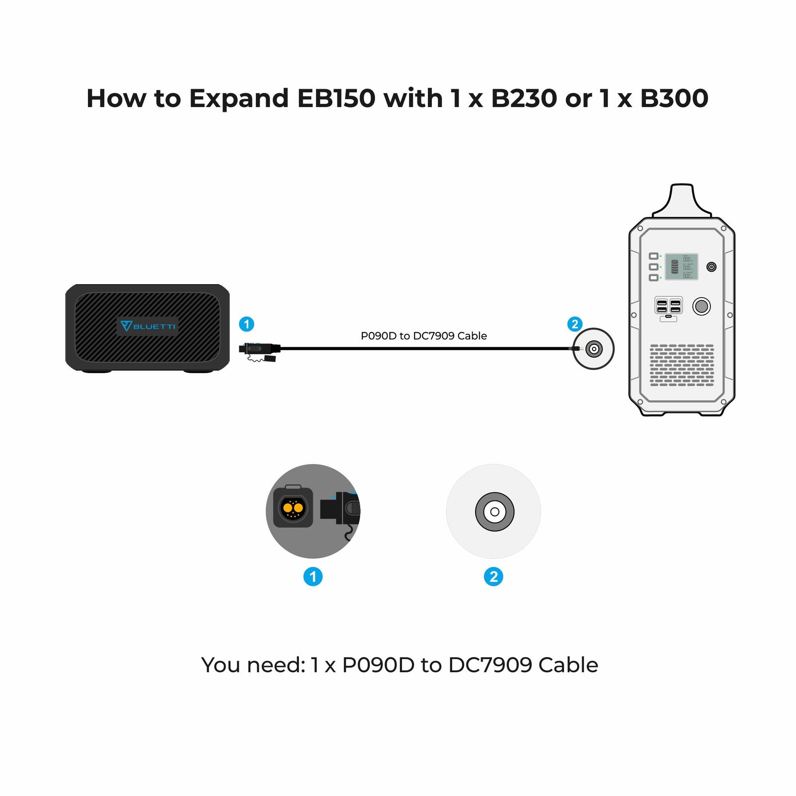 BLUETTI EB150 Portable Power Station | 1,000W 1,500Wh