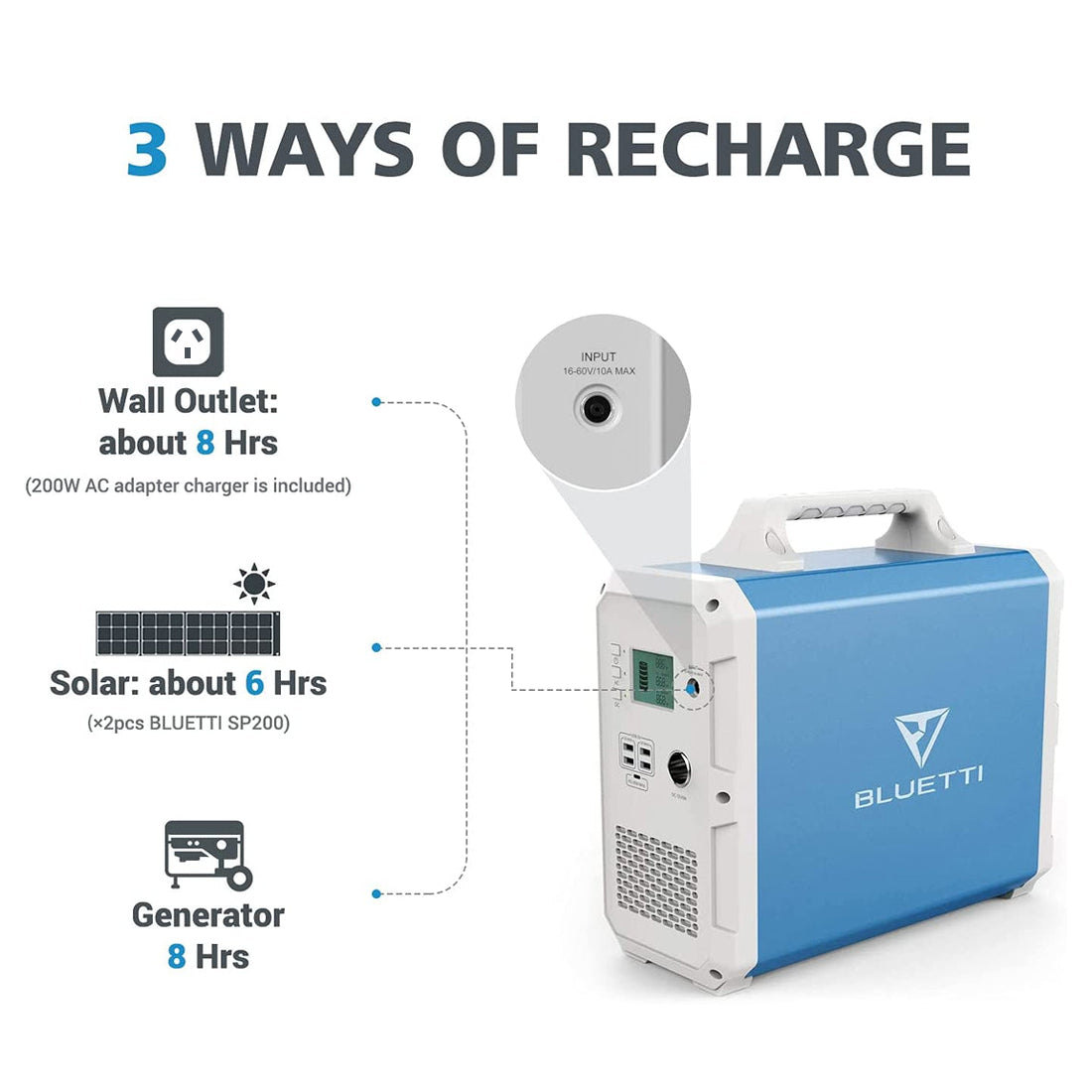 BLUETTI EB150(Blue) + Solar Panels | Solar Generator Kit