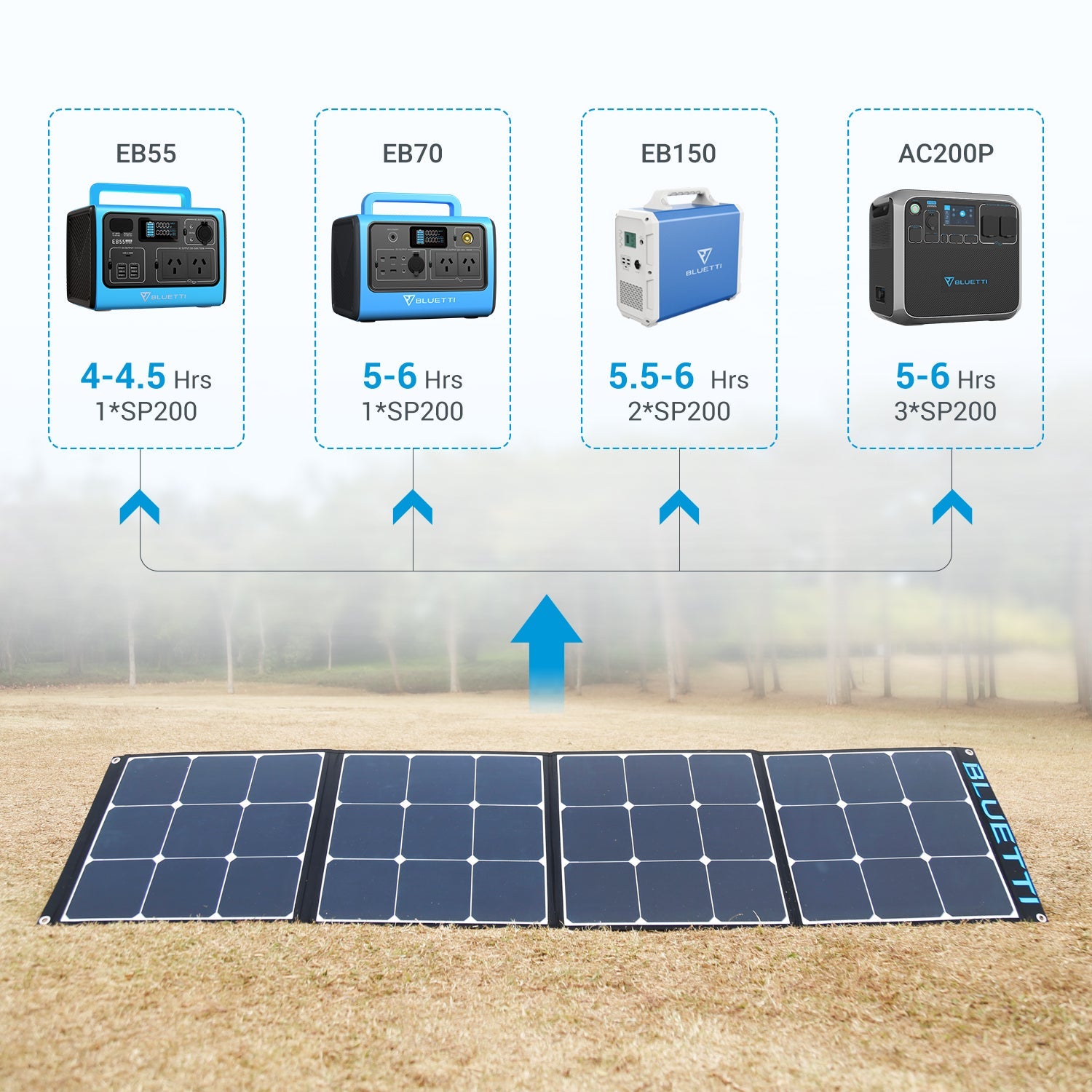 BLUETTI  SP200 200W Solar Panel