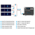BLUETTI AC200P + Solar Panels | Solar Generator Kit